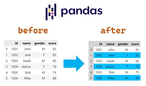 Show all rows pandas: When data tables dream of infinite scrolling